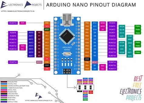 Arduino Nano Isp Pins – Arduino Nano — Arduino Official Store – VVWSB
