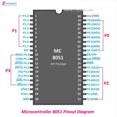Reset Circuit In 8051 Microcontroller