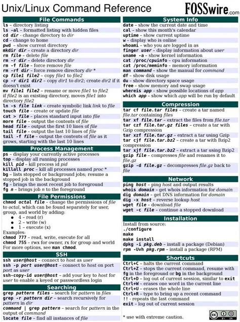 6 Best Linux/Unix Command Cheat Sheet