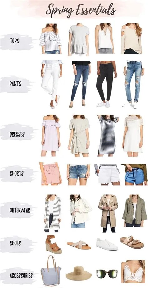Spring Wardrobe Essentials for 2018 | New England Style Blog | Spring ...