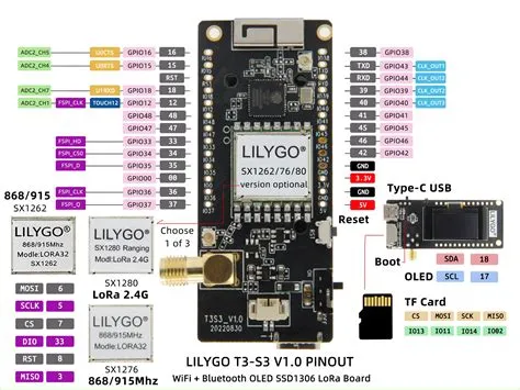 LILYGO® T3S3 V1.0 ESP32-S3 LoRa SX1280 2.4G from Lilygo on Tindie