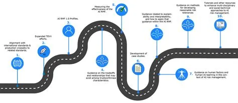 Roadmap for the NIST Artificial Intelligence Risk Management Framework ...