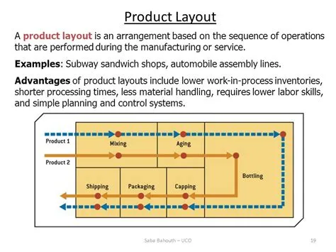 Chapter 6 Process Selection and Facility Layout - ppt download