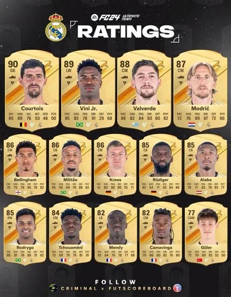 by XXX FOOTBAll 🇦🇪🇦🇪 ️ on Pins by you | Real madrid, Real madrid ...