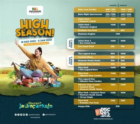 10+ Wahana Seru & Harga Tiket Masuk Jatim Park 1, 2, & 3 Terbaru