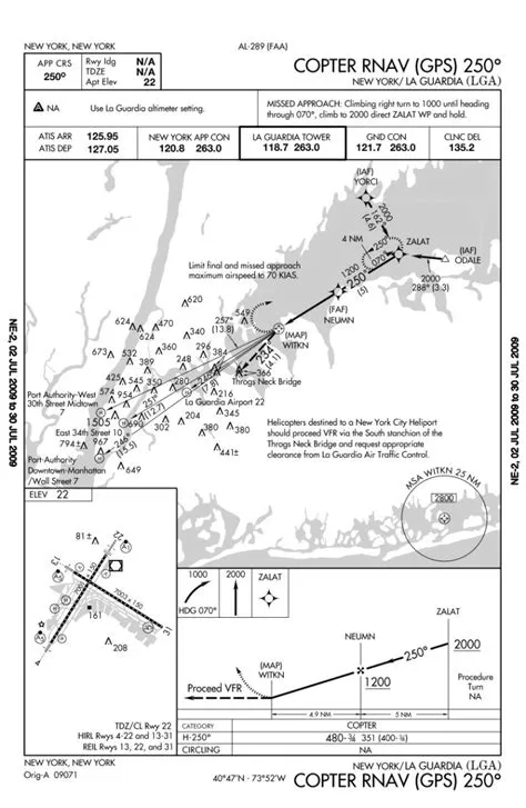 NAVEGACIÓN BASADA EN PRESTACIONES, LAS APROXIMACIONES
