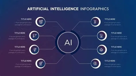 8 Point Artificial Intelligence PowerPoint Template - SlideKit