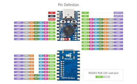 Unlock the Power of ESP32-S3-Zero: Pinout Guide and Tips