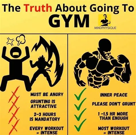 The truth about going to gym | Gym workout tips, Quick workout, Workout ...