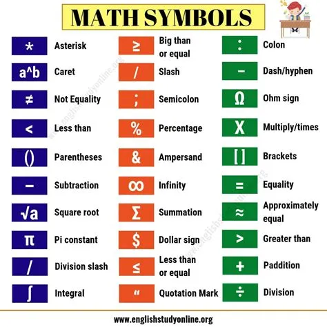 Math Symbols | List of 32 Important Mathematical Symbols in English