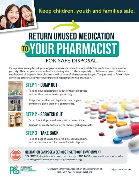Safe Medication Disposal – Pharmacy Association of Saskatchewan