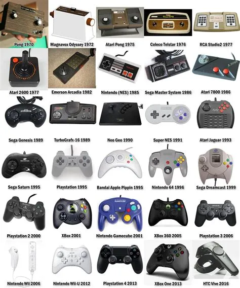 The Evolution of Video Game Controllers/Gamepads (1970-2016) Video Game ...