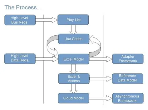 Data Model Flow Chart Flowchart Rnv Paths Polese Maria - Flowchart Example