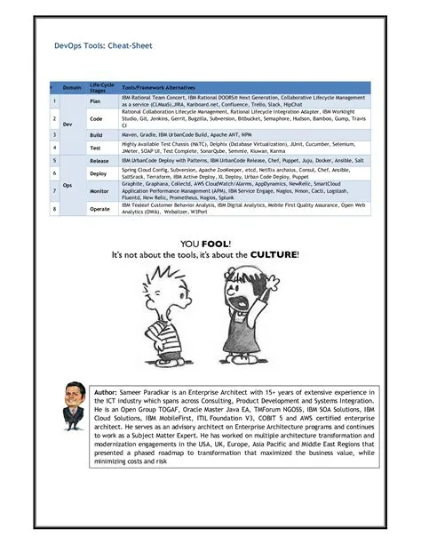 DevOps Methods, Tools & Frameworks - Cheat Sheet | Life cycle stages ...