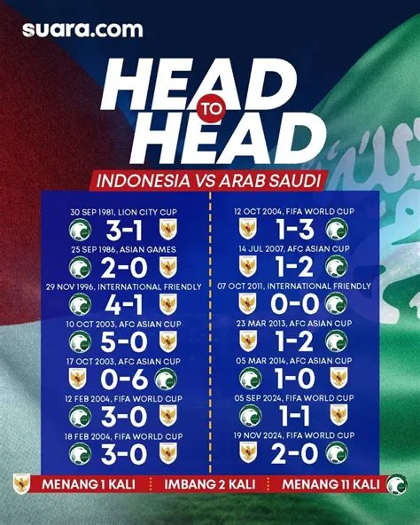 Java Math.signum() Method