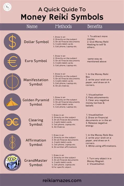 Guide to Money Reiki Symbols | Reiki symbols, Reiki symbols meaning, Reiki