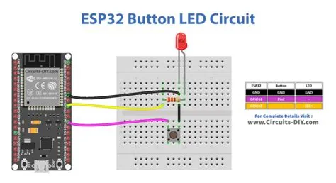 ESP32 Tutorial - Button LED