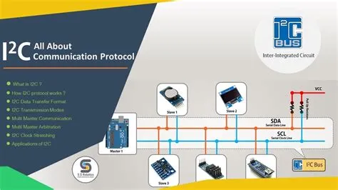 What is I2C Protocol ? Architecture | Data Transfer Format | Multi ...