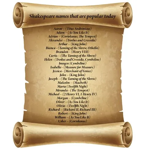 Scroll Template Word