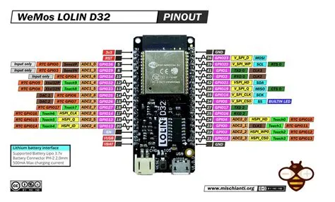 Wemos ESP32 D1 Mini Pinout Guide Understanding and Using the ESP32 D1 ...