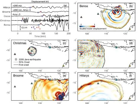 Figure 1 from Rupture evolution of the 2006 Java tsunami earthquake and ...