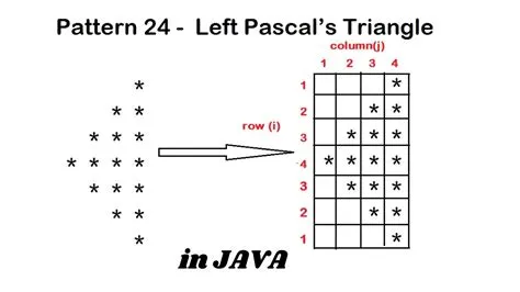 Pattern 24 - Java program to print Left Pascal's Triangle Pattern ...