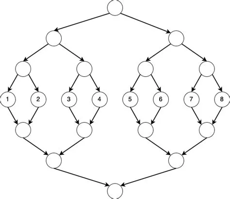 Graph and Segment Trees | A Simple Blog