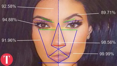 10 Most Beautiful Faces According To Science - YouTube