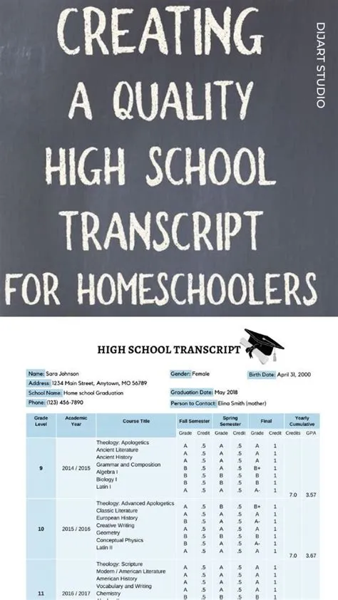 Transcript Template, Transcript Maker, DIY Certificate, Instant ...
