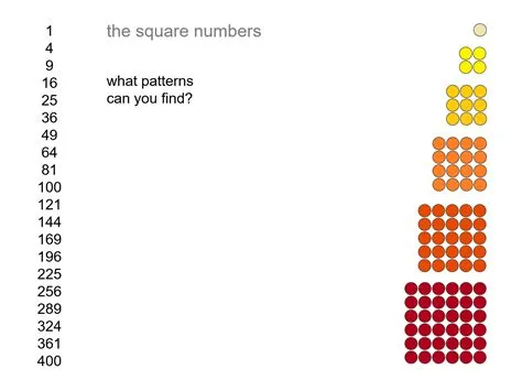 MEDIAN Don Steward mathematics teaching: some square number patterns