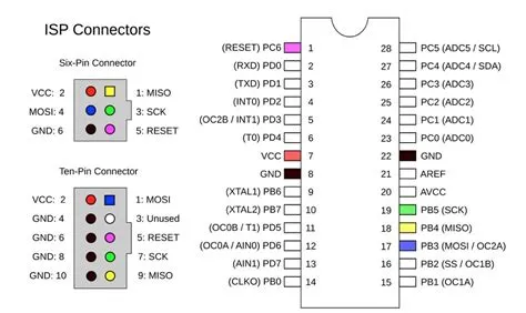 Bot Thoughts: Atmel AVR ISP Pinout (AVRISP, JTAG ICE MkII), 43% OFF