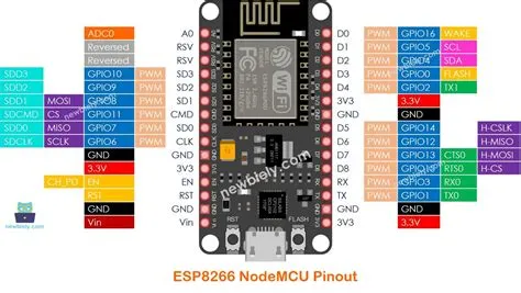 Complete Guide to ESP8266 ESP12E Pinout: Understanding Connections and ...