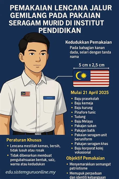 Pemakaian Lencana Jalur Gemilang Pada Pakaian Seragam Murid Di ...