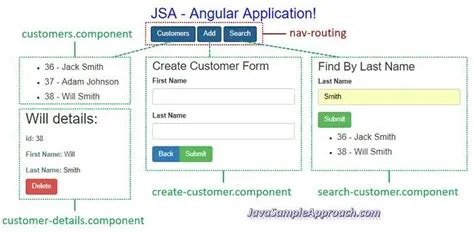 Angular developer roadmap – Artofit