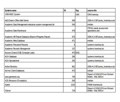Software Application Inventory Template