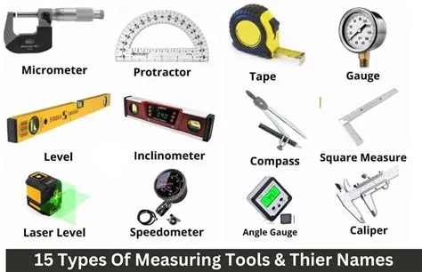 Electrical Measuring Tools Drawing at Jose Fultz blog