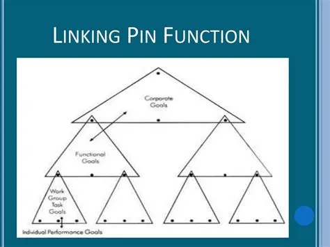 Linking Pin Model Likert at Sharon Rogge blog