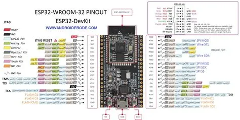 Introduction to ESP32 Pin Details