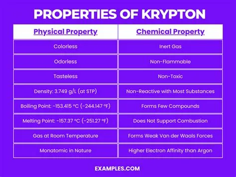 Krypton (Kr) - Definition, Preparation, Properties, Uses, Compounds ...
