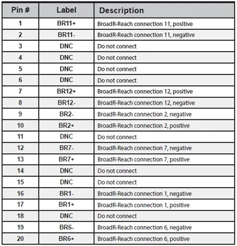 8. Reference: Connector Pinouts and Cable Signal Mappings — RAD-Galaxy ...