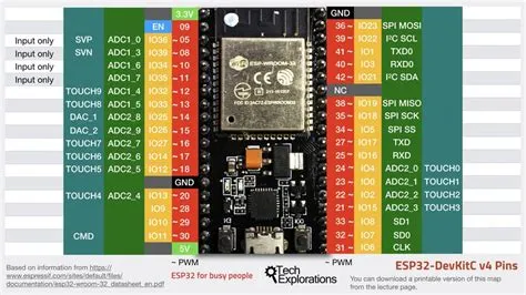 How Do Gpio Pins Work at Linda Redmon blog