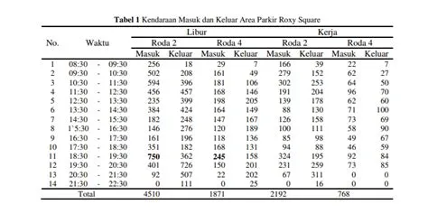 Roxy Square Jember: Contoh Pengaruh Sektor Formal pada Sektor Informal ...