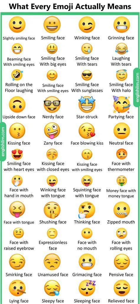by JoAnn Carlson on Emoji in 2025 | Emojis meanings, Emoji symbols ...