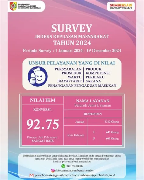 Kec Sumbersari Kab Jember | HADIR & SAKSIKAN JANGAN SAMPAI TERLEWATKAN ...
