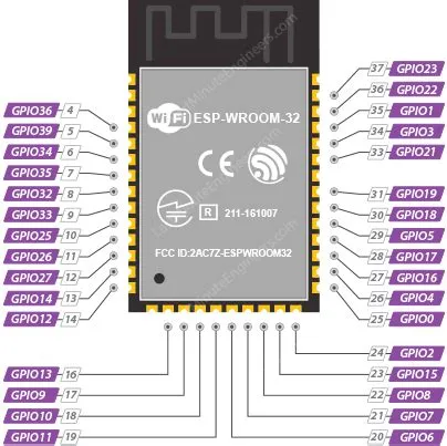 Esp32 Wroom Pin Map