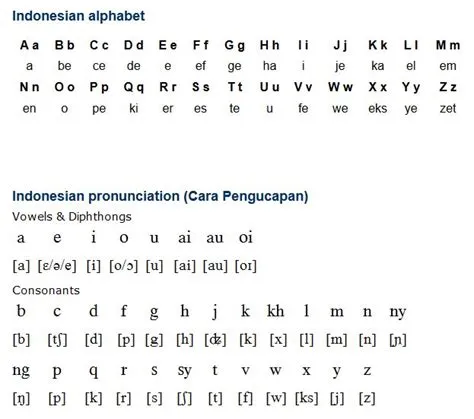 on Bahasa Indonesian