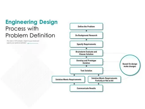 Engineering Design Process With Problem Definition | PowerPoint Slide ...