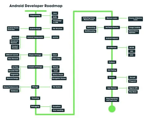 Desktop App Developer Roadmap at Kurt Scott blog