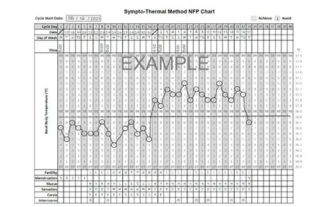 Nfp Chart Printable