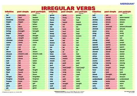 Irregular Verbs Chart